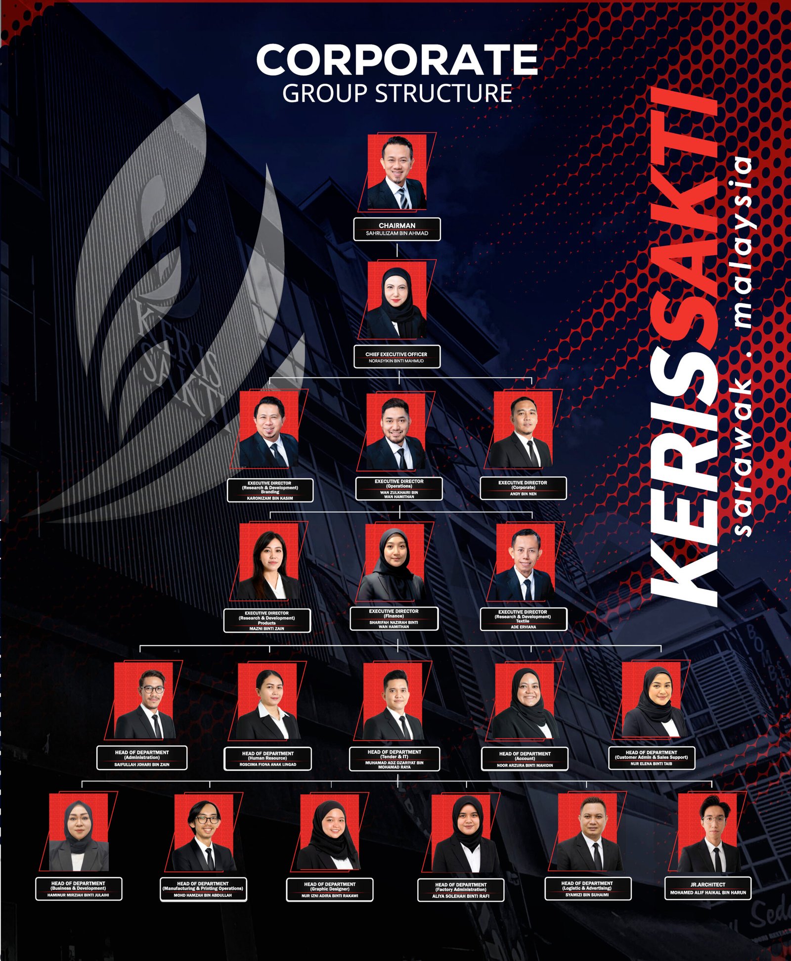 Keris Sakti Group Sdn Bhd - Organizational Chart